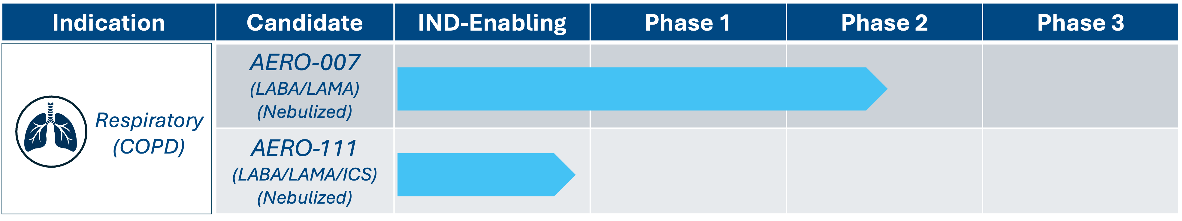 AeroRx Pipeline